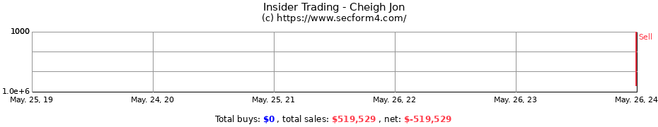 Insider Trading Transactions for Cheigh Jon