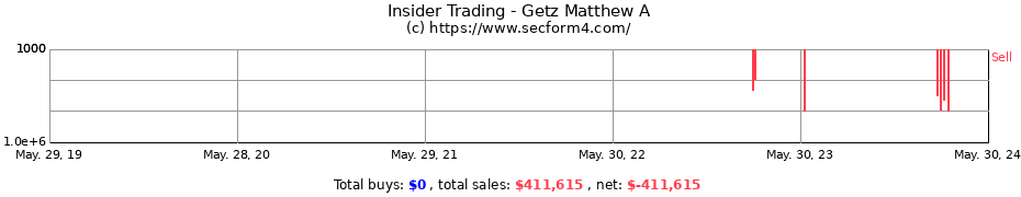 Insider Trading Transactions for Getz Matthew A