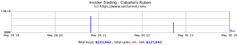 Insider Trading Transactions for Caballero Ruben