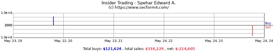 Insider Trading Transactions for Spehar Edward A.