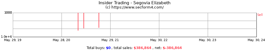 Insider Trading Transactions for Segovia Elizabeth