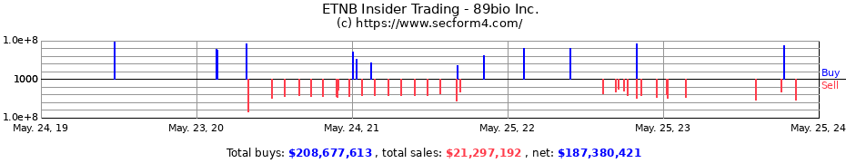 Insider Trading Transactions for 89bio Inc.