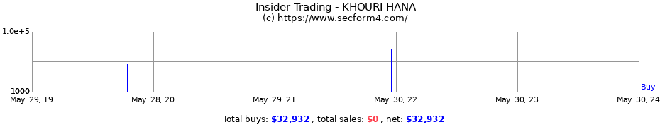 Insider Trading Transactions for KHOURI HANA