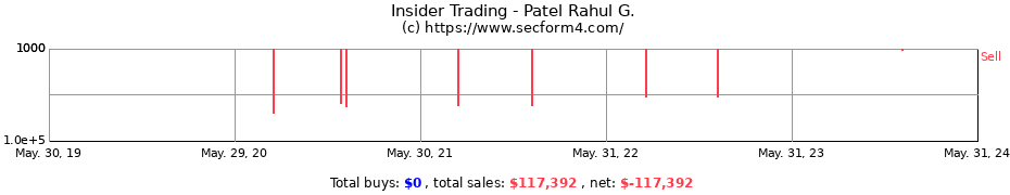Insider Trading Transactions for Patel Rahul G.
