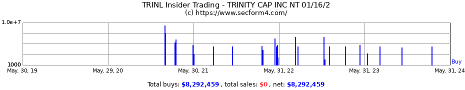 Insider Trading Transactions for Trinity Capital Inc.