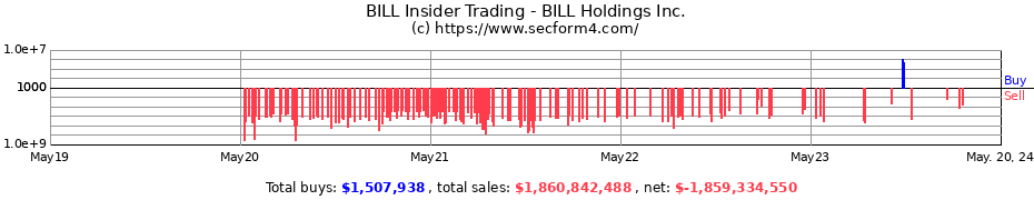 Insider Trading Transactions for BILL Holdings Inc.