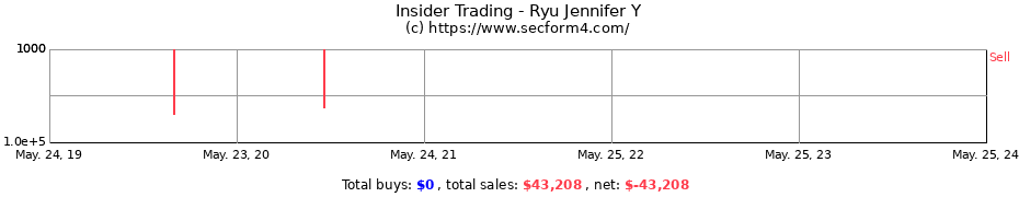 Insider Trading Transactions for Ryu Jennifer Y