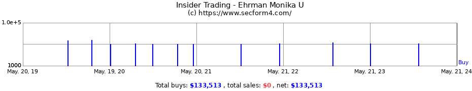 Insider Trading Transactions for Ehrman Monika U