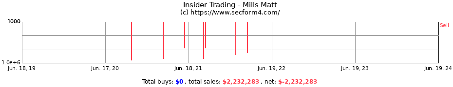 Insider Trading Transactions for Mills Matt