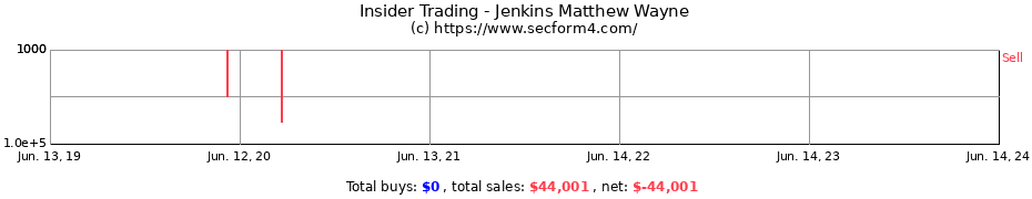 Insider Trading Transactions for Jenkins Matthew Wayne