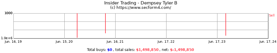 Insider Trading Transactions for Dempsey Tyler B
