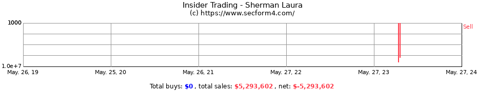 Insider Trading Transactions for Sherman Laura