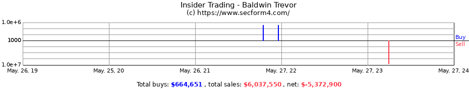 Insider Trading Transactions for Baldwin Trevor