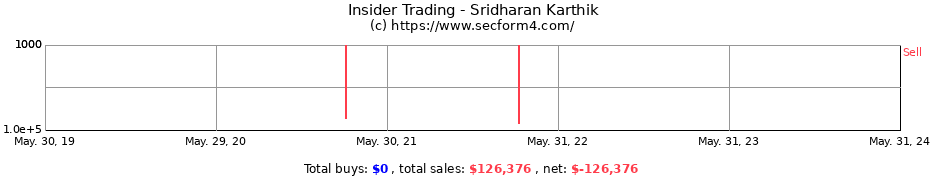 Insider Trading Transactions for Sridharan Karthik