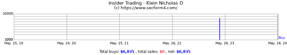 Insider Trading Transactions for Klein Nicholas D