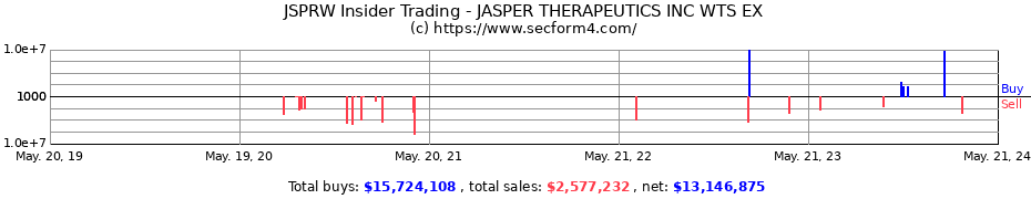 Insider Trading Transactions for Jasper Therapeutics Inc.