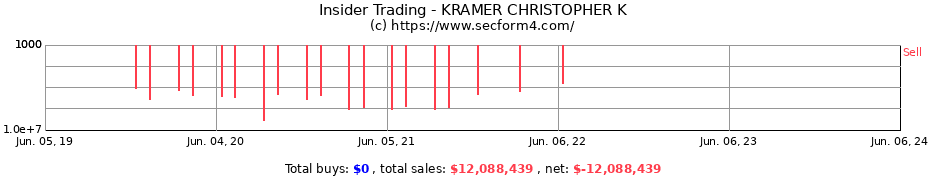 Insider Trading Transactions for KRAMER CHRISTOPHER K