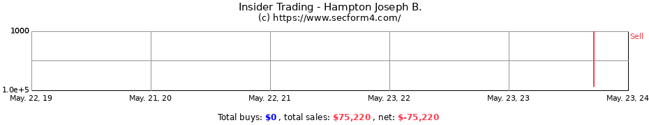 Insider Trading Transactions for Hampton Joseph B.