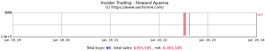 Insider Trading Transactions for Howard Ayanna