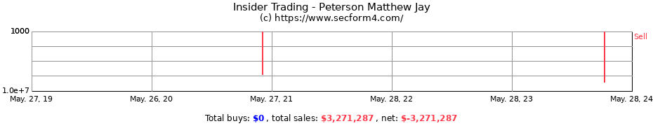 Insider Trading Transactions for Peterson Matthew Jay