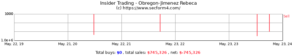 Insider Trading Transactions for Obregon-Jimenez Rebeca