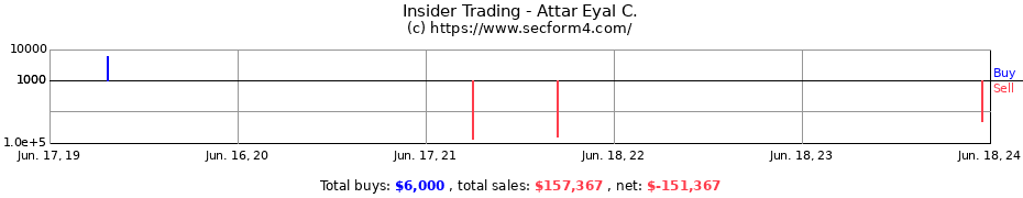 Insider Trading Transactions for Attar Eyal C.