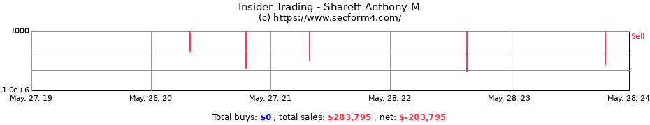 Insider Trading Transactions for Sharett Anthony M.