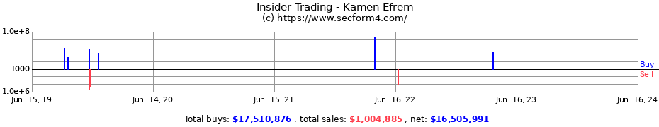 Insider Trading Transactions for Kamen Efrem