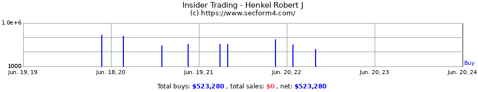 Insider Trading Transactions for Henkel Robert J