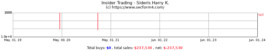 Insider Trading Transactions for Sideris Harry K.
