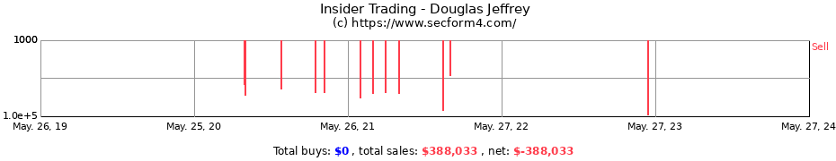 Insider Trading Transactions for Douglas Jeffrey