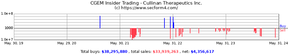 Insider Trading Transactions for Cullinan Therapeutics Inc.