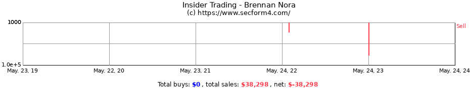 Insider Trading Transactions for Brennan Nora