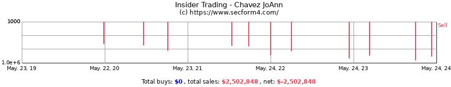 Insider Trading Transactions for Chavez JoAnn