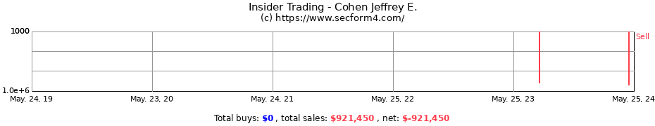 Insider Trading Transactions for Cohen Jeffrey E.