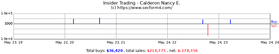Insider Trading Transactions for Calderon Nancy E.
