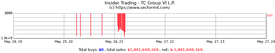 Insider Trading Transactions for TC Group VI L.P.