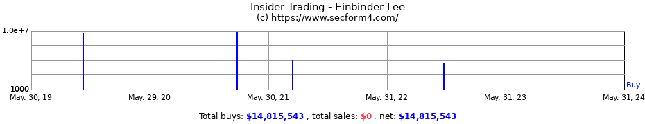 Insider Trading Transactions for Einbinder Lee