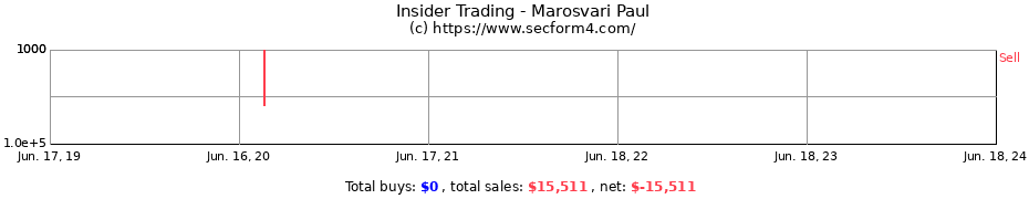 Insider Trading Transactions for Marosvari Paul