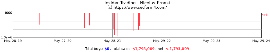 Insider Trading Transactions for Nicolas Ernest