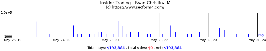 Insider Trading Transactions for Ryan Christina M