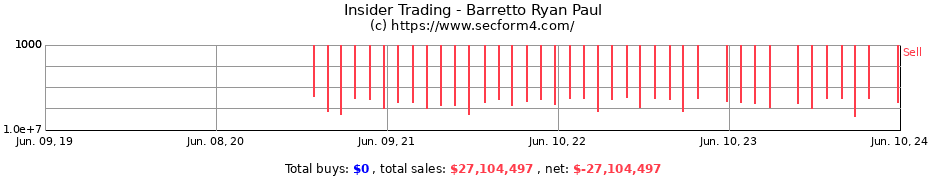 Insider Trading Transactions for Barretto Ryan Paul