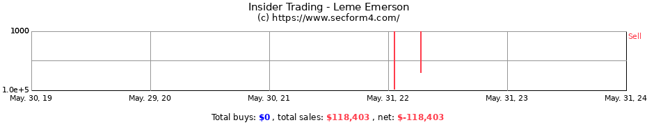 Insider Trading Transactions for Leme Emerson