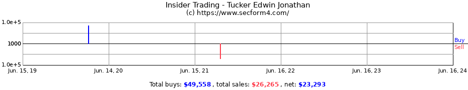Insider Trading Transactions for Tucker Edwin Jonathan