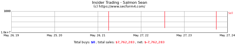Insider Trading Transactions for Salmon Sean