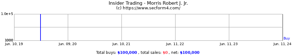 Insider Trading Transactions for Morris Robert J. Jr.