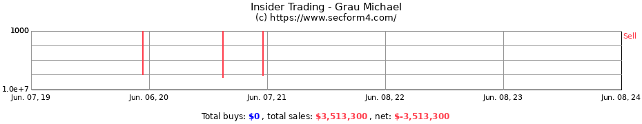 Insider Trading Transactions for Grau Michael