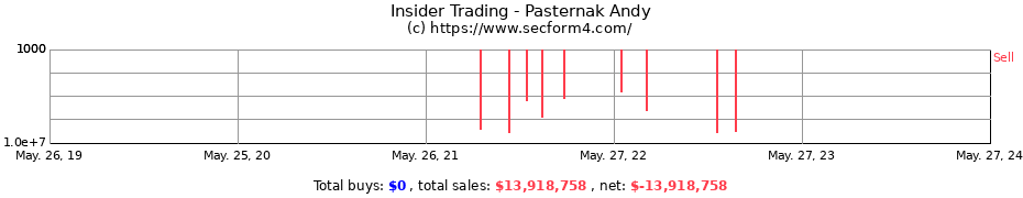 Insider Trading Transactions for Pasternak Andy