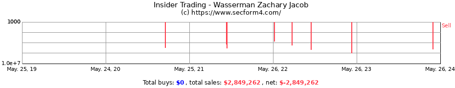 Insider Trading Transactions for Wasserman Zachary Jacob
