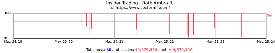 Insider Trading Transactions for Roth Ambra R.